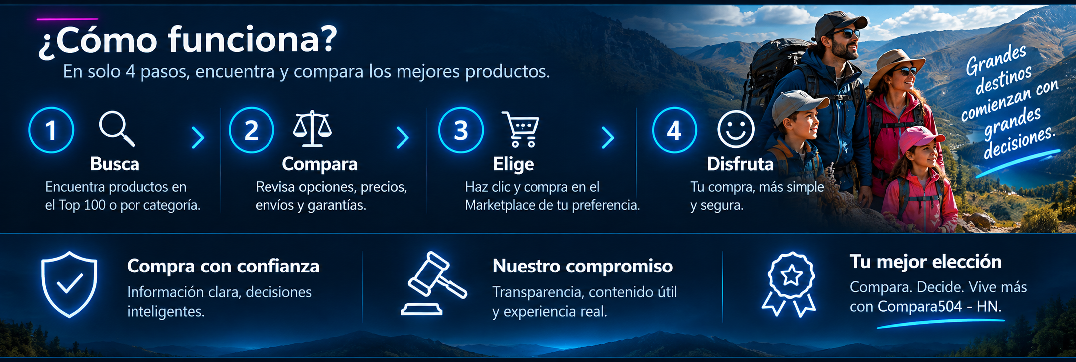 Cómo funciona Compara504 - HN: busca, compara, elige y disfruta; compra con confianza y nuestro compromiso